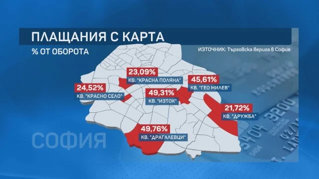 плащания с карти