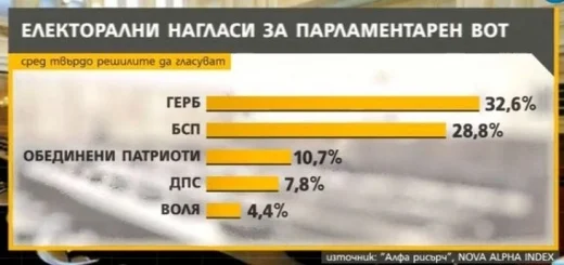 избори