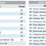 "ИНВЕСТИЦИОНЕН ПОСРЕДНИК" - 2016 - брой 47 (1219)