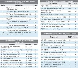 “УПРАВЛЯВАЩО ДРУЖЕСТВО” октомври - декември 2014