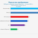 "Галъп интернешънъл"
