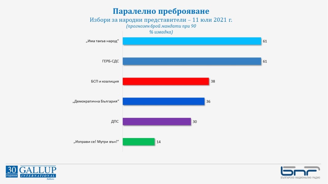 "Галъп интернешънъл"