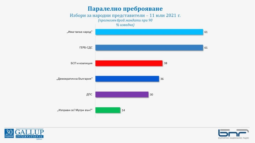 "Галъп интернешънъл"