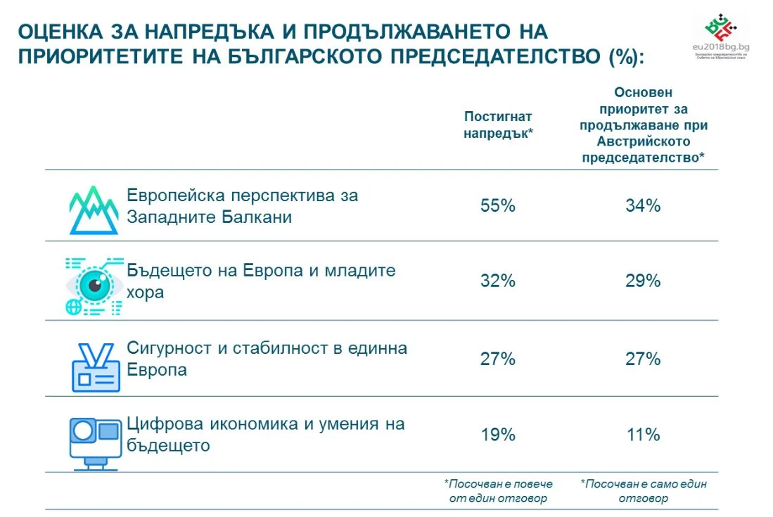 алфа рисърч