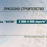 цени лукс изток