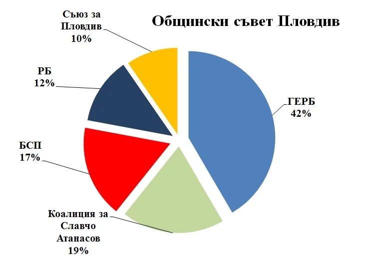 общински съвет Пловдив1.jpg