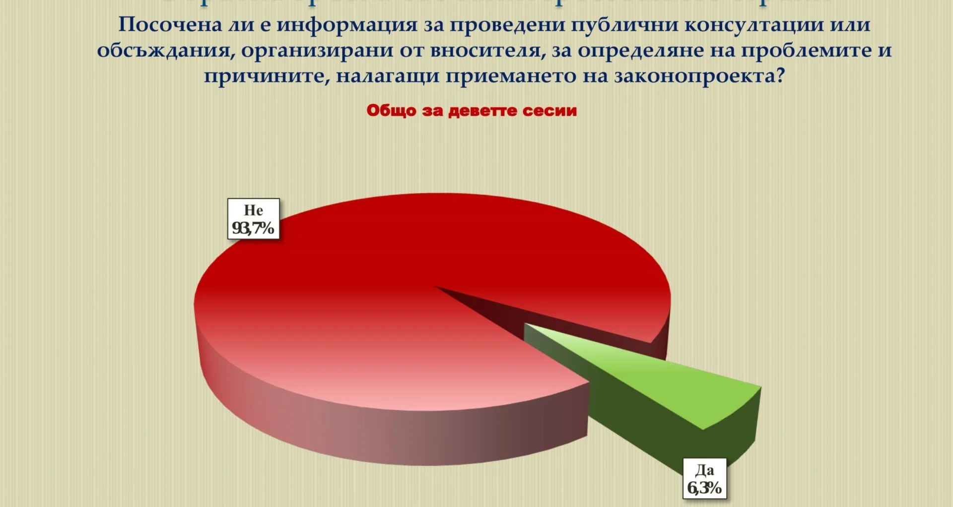 Само 8% от нормотворчеството на парламента са нови закони 9 9 2 scaled
