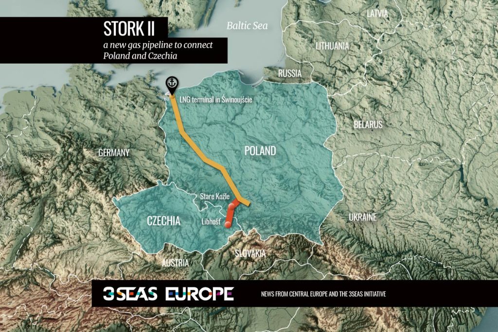 Чехия и Полша възобновяват строежа на газопровод помежду им 1 сторк-2 stork II газопровод интерконектор чехия полша (3seaseurope.com)