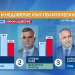 маркет линкс проучване (bTV)
