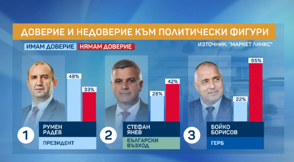 маркет линкс проучване (bTV)