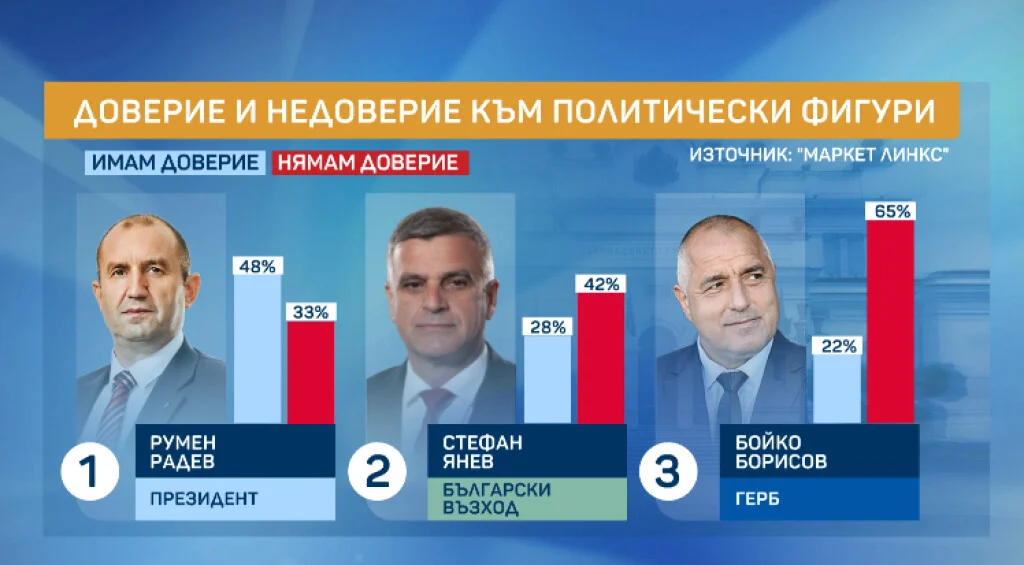 маркет линкс проучване (bTV)
