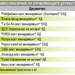 "УПРАВЛЯВАЩО ДРУЖЕСТВО" - 2014