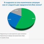 "Галъп интернешънъл"
