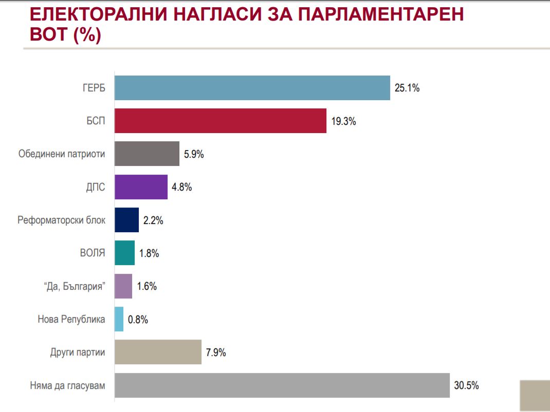 анкета