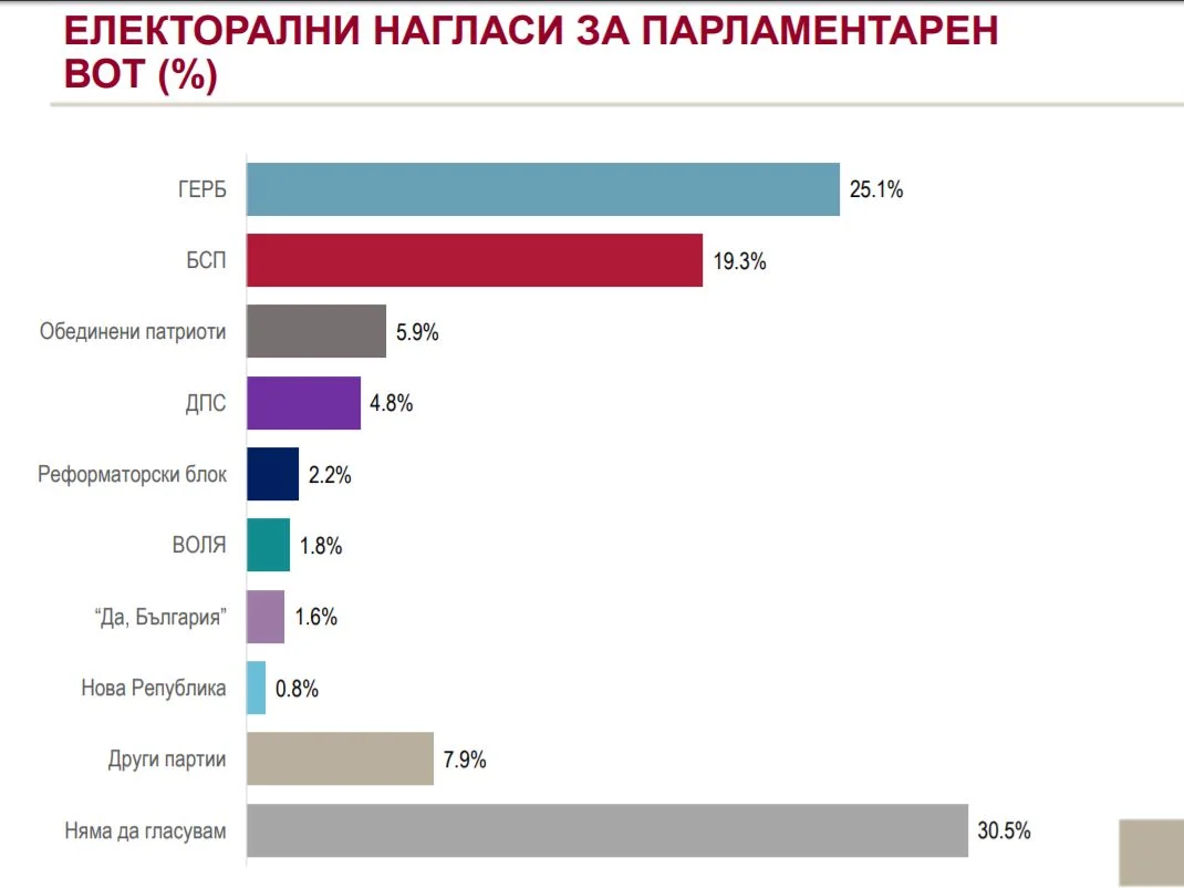 анкета