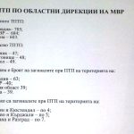 данни кат