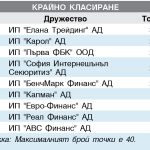 ИНВЕСТИЦИОНЕН ПОСРЕДНИК Юли - септември 2015