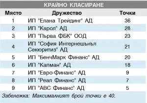 ИНВЕСТИЦИОНЕН ПОСРЕДНИК Юли - септември 2015