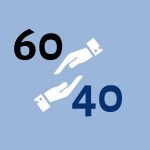 мярката 60/40 Агенция по заетостта