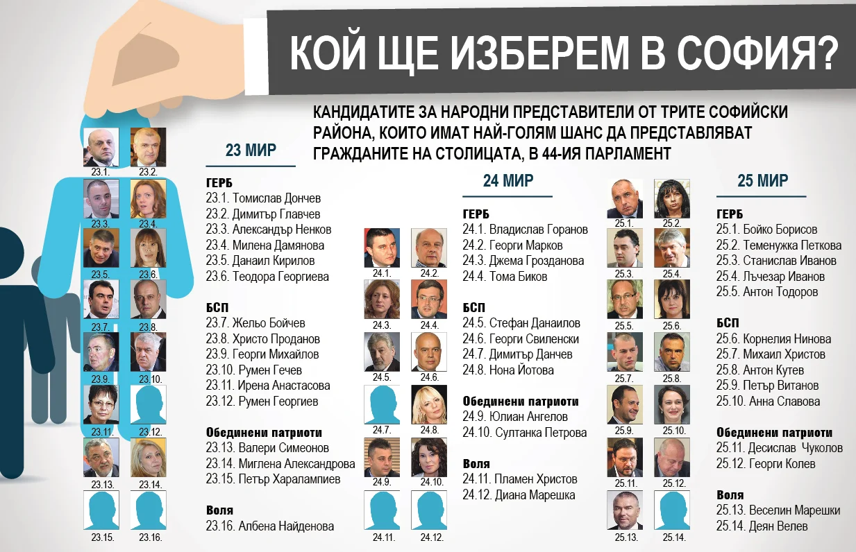 Избирателни райони в София