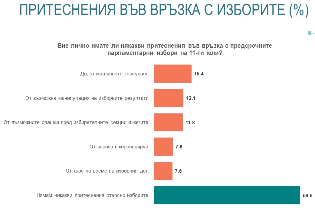 Chart01