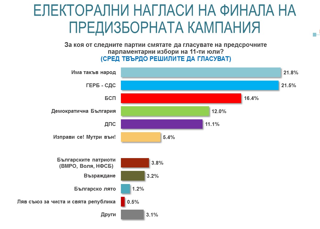 Chart02