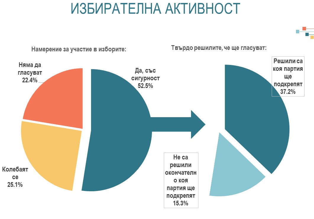 Chart 1