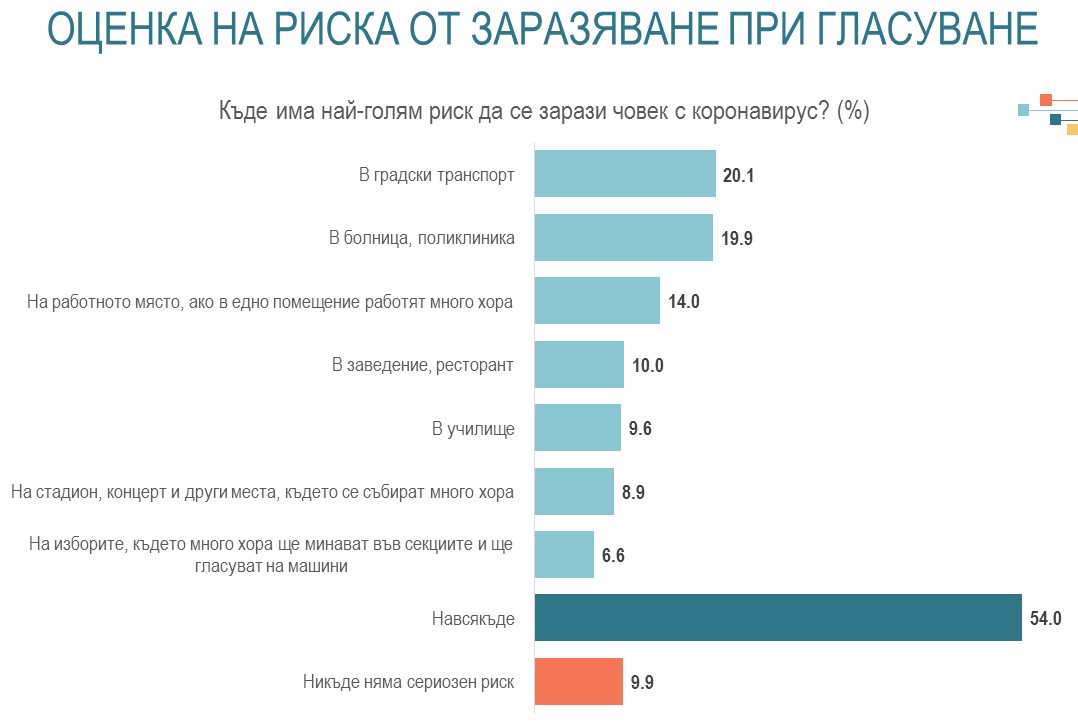 Chart 2