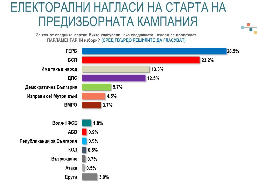 Chart 3