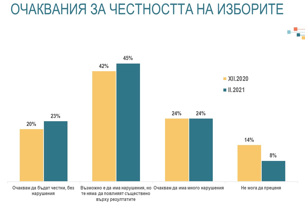 Chart 4