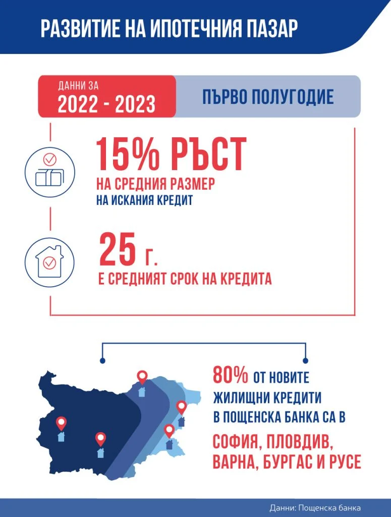 Postbank infographic Mortgage Lending 775x1024.jpg.wpt4 1740240 9b09f2ce21 5