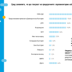 "Тренд" прогнозира голяма преднина за ГЕРБ и битка за второто място между три партии на парламентарния вот
