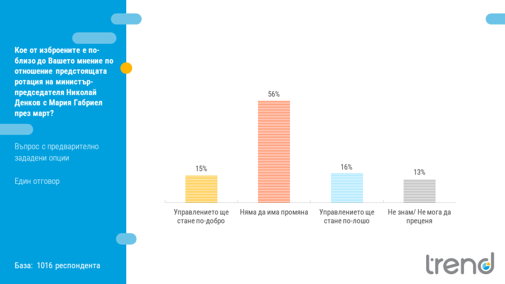 Българите не очакват ротацията да промени управлението 10 Slide8 7