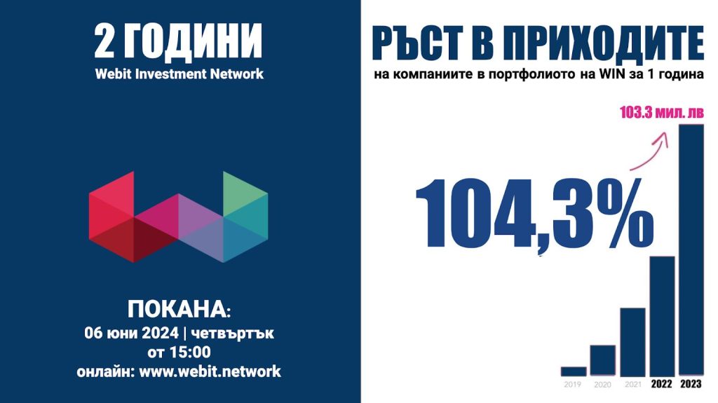 Изключителен ръст от 104.3% в приходите на компаниите от портфолиото на Webit Investment Network (BSE: WIN) 2 WEBIT INVESTMENT NETWORK