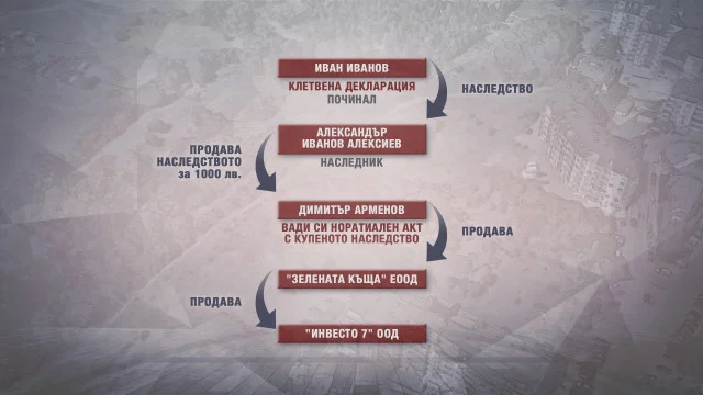 схема далавера земя
