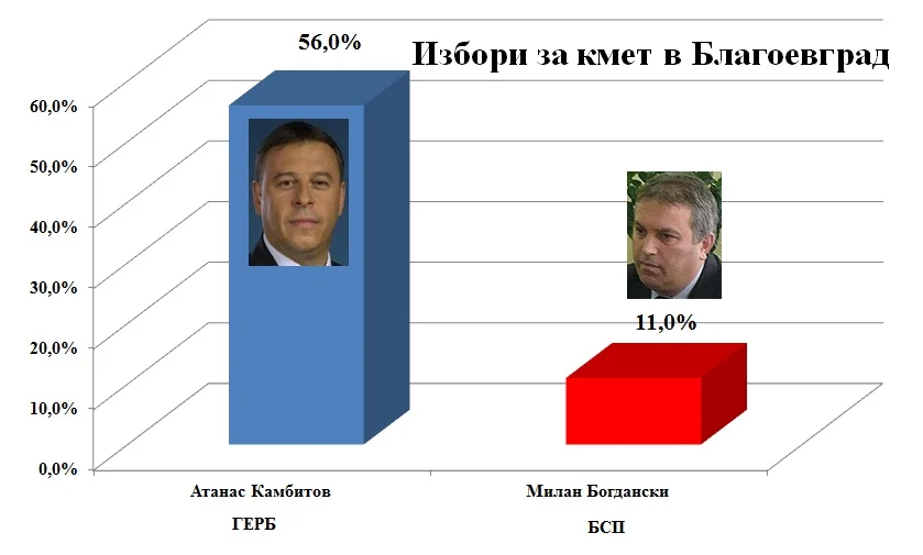 Благоевград3