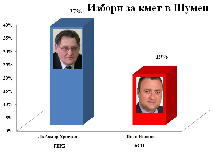 Шумен1