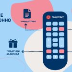 Потребителски кредит от ОББ изцяло дистанционно – чрез мобилно банкиране