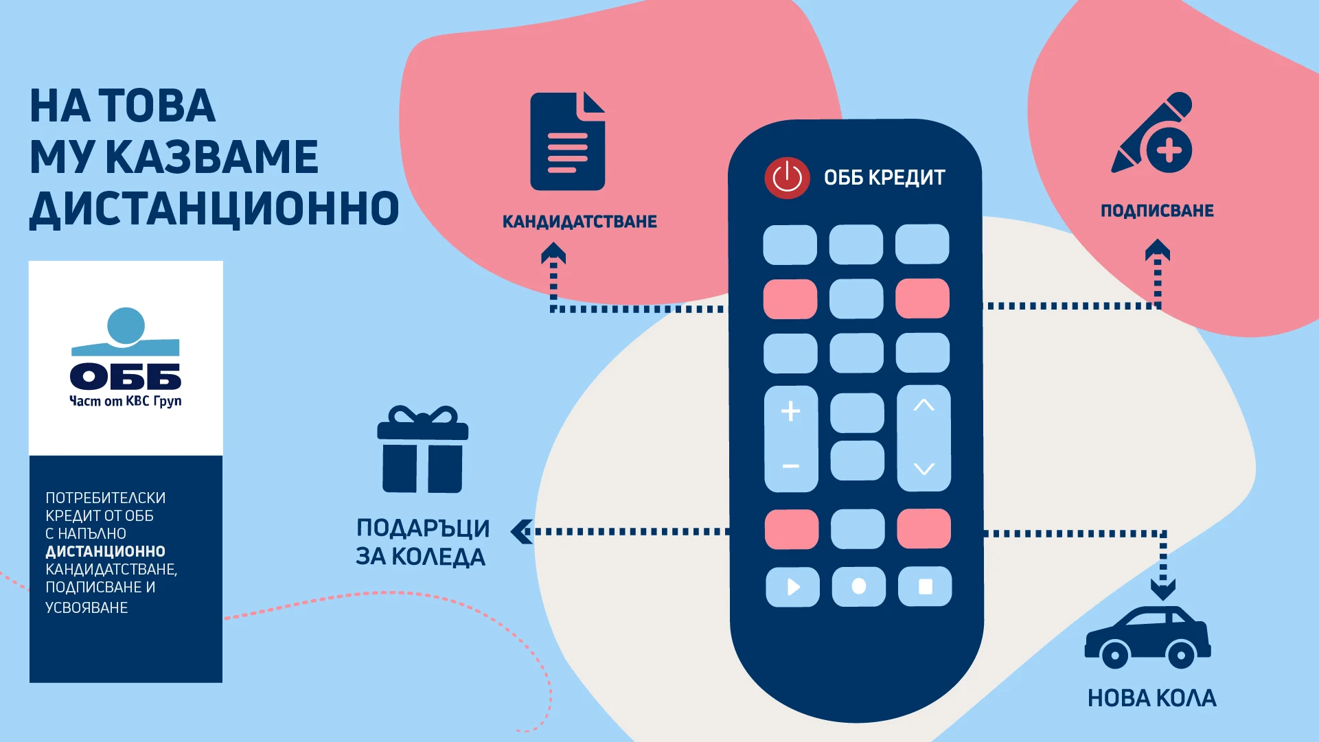 Потребителски кредит от ОББ изцяло дистанционно – чрез мобилно банкиране