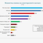 "Галъп интернешънъл"