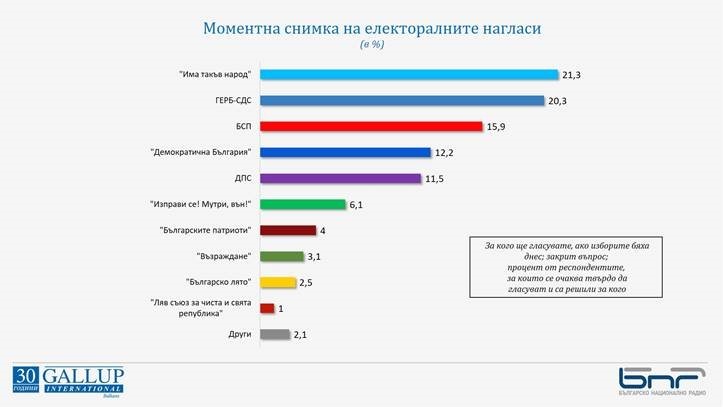 "Галъп интернешънъл"