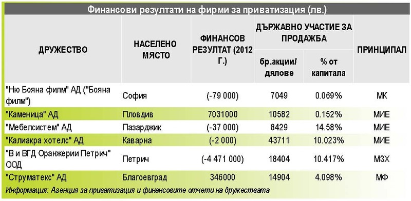 При малко повече късмет всеки българин би могъл да стане съакционер с Дейвид Варод в “Ню Бояна филм”.