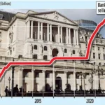 Bank of England спира за 6 месеца продажбите на държавни облигации, остави лихвата 3.75%