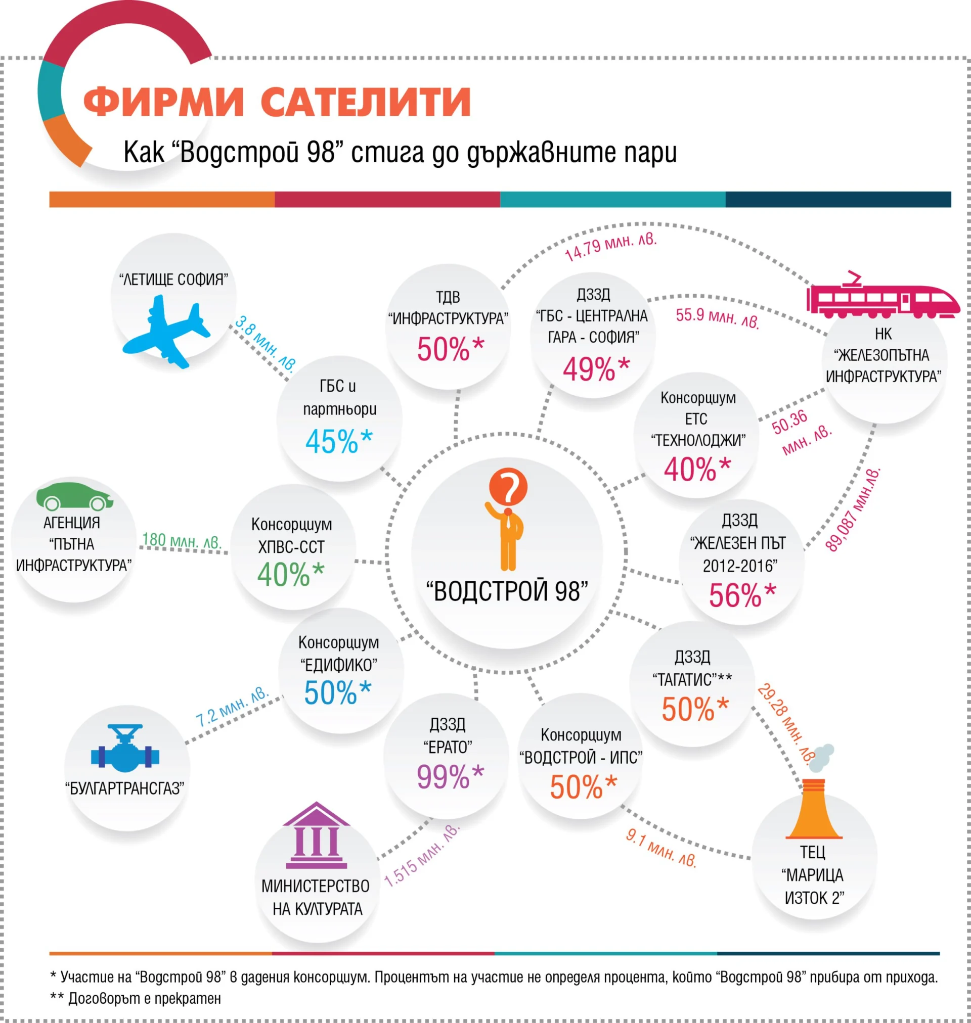 Фирми на Делян Пеевски - брой 11 (1183)