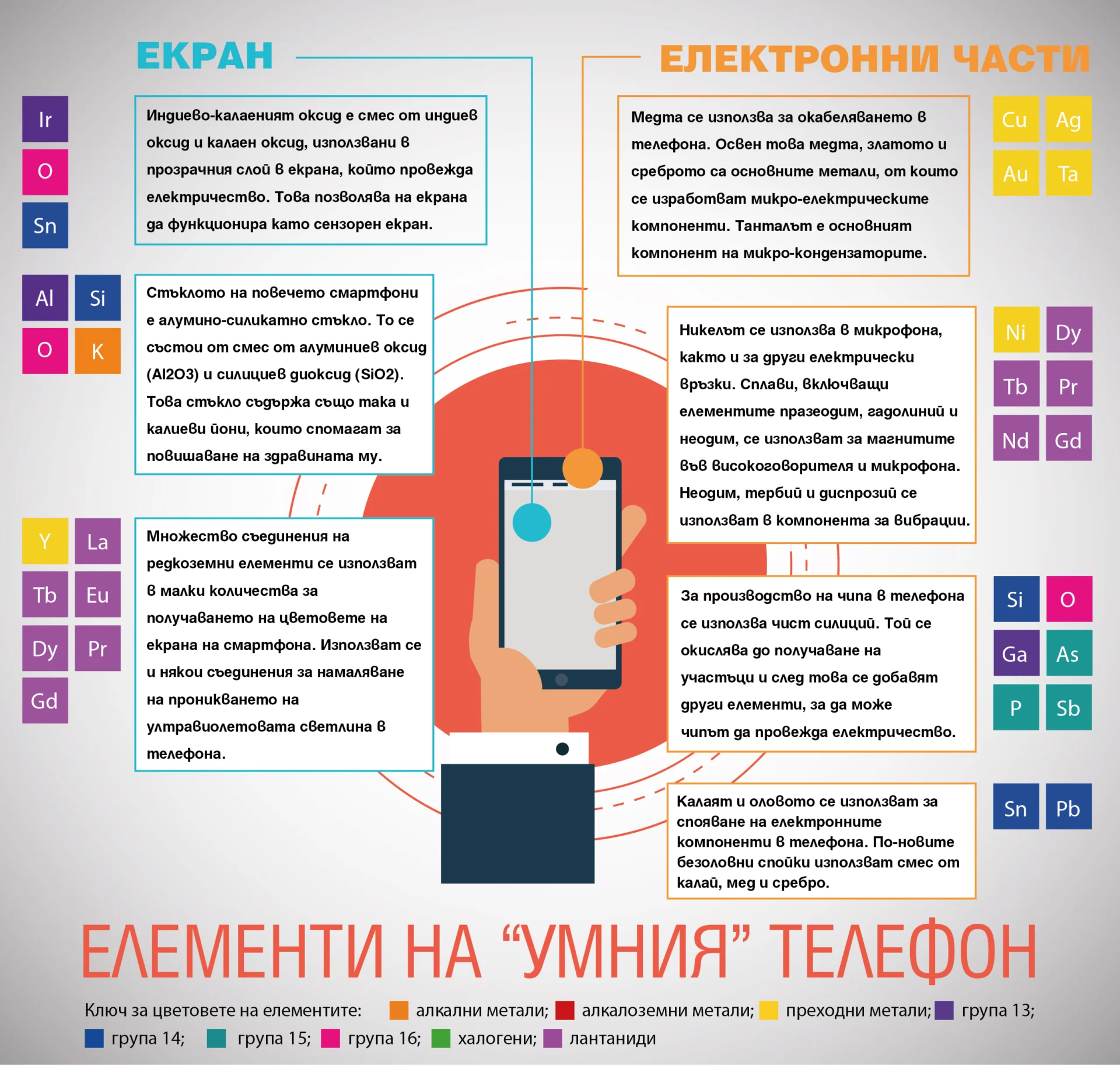Химически елементи в смартфона - брой 51 (1223)