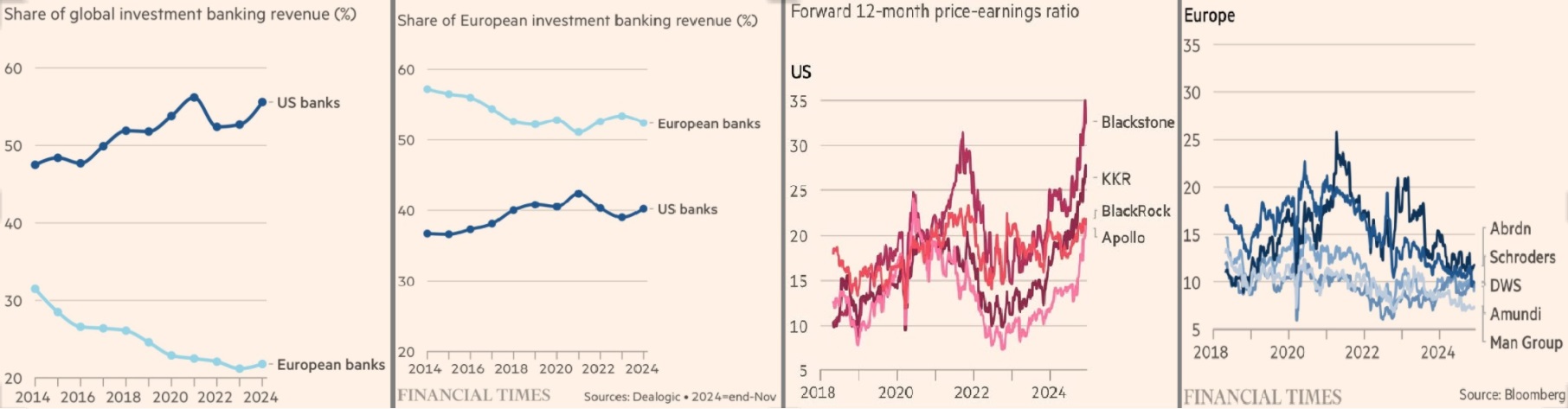 Американските инвестиционни банки и фондове взеха да изместват европейските и от собствените им пазари* 1 amerikanskite investiczionni banki i fondove zavladyavat sveta izmestvajki evropa