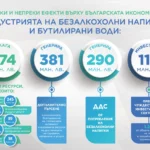 Асоциацията на производителите на безалкохолни напитки в България