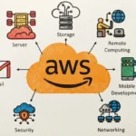 Акциите на Amazon бележат пик, компанията вече струва над 3 трилиона долара