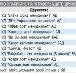 УПРАВЛЯВАЩО ДРУЖЕСТВО януари - март 2017