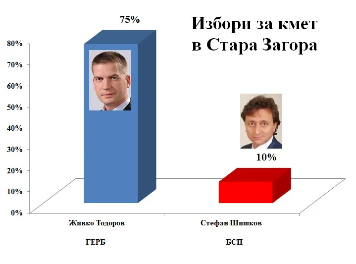 Стара Загора1